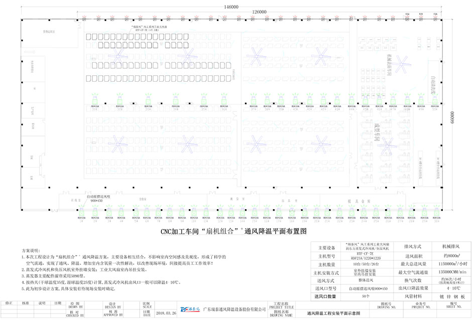 机械加工车间降温,机械加工厂房降温,机械加工车间降温方案,天游ty8风