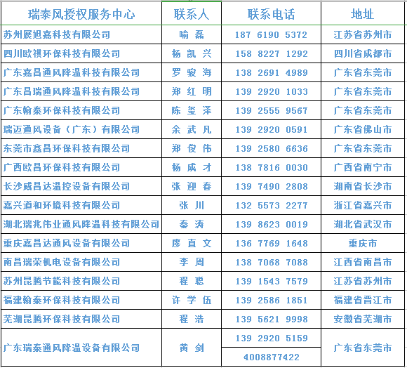 天游ty8风抗疫活动免费降温就近申请联系信息