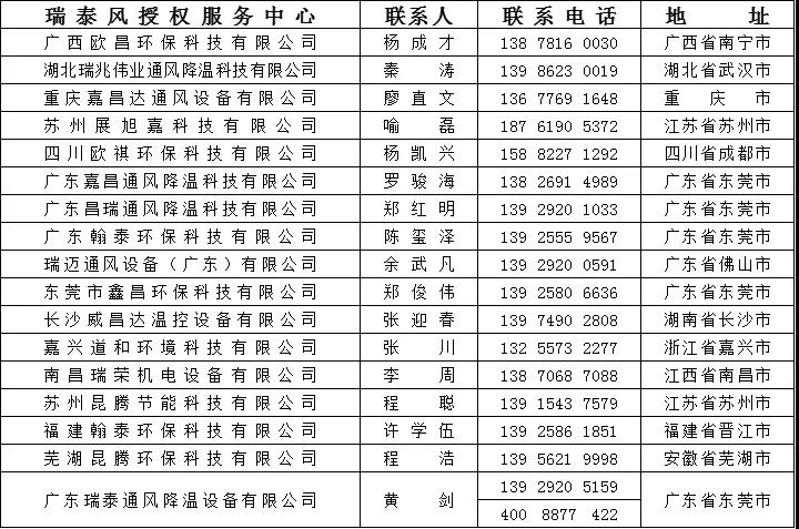 天游ty8风爱心服务免费降温联系信息