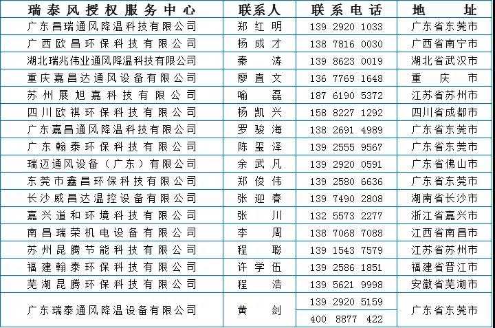 天游ty8风爱心活动 免费降温就近申请联系信息